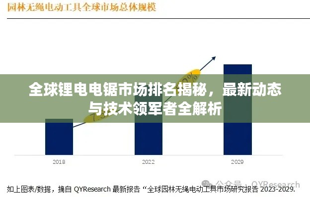 全球鋰電電鋸市場排名揭秘,最新動態與技術領軍者全解析