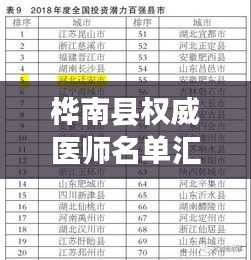 樺南縣權威醫師名單匯總,知名醫生最新大全