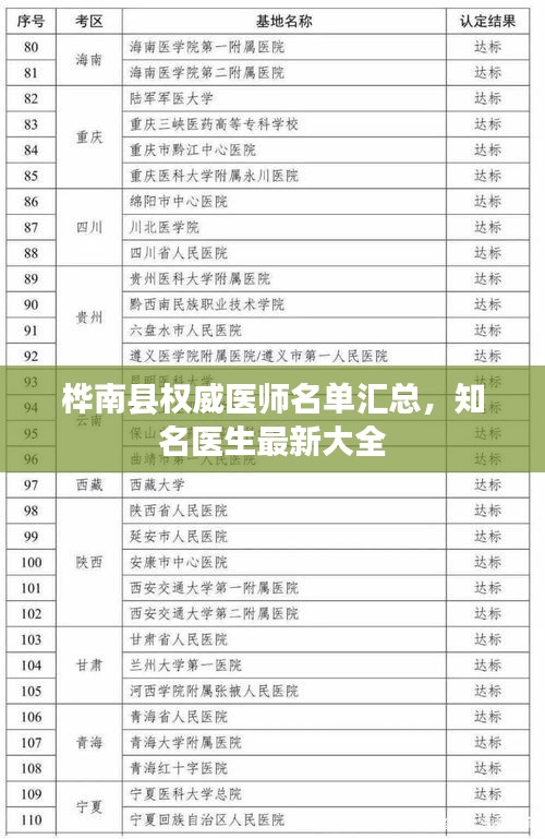 樺南縣權威醫師名單匯總,知名醫生最新大全