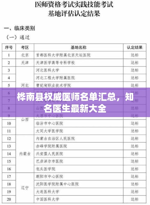 樺南縣權威醫師名單匯總,知名醫生最新大全