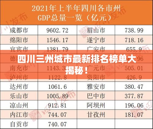四川三州城市最新排名榜單大揭秘！