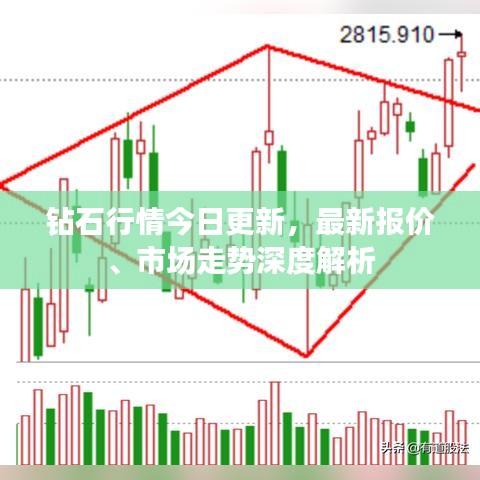 鉆石行情今日更新,最新報價、市場走勢深度解析