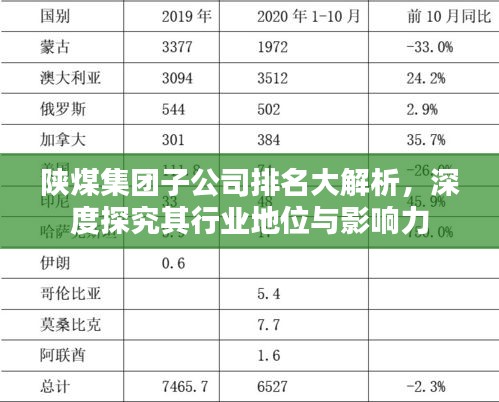 陜煤集團(tuán)子公司排名大解析,深度探究其行業(yè)地位與影響力