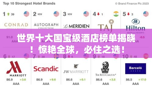 世界十大國寶級酒店榜單揭曉！驚艷全球，必住之選！