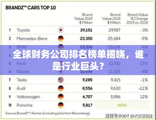 全球財務公司排名榜單揭曉,誰是行業巨頭?