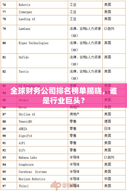 全球財務公司排名榜單揭曉,誰是行業巨頭?
