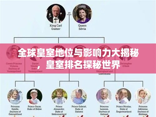 全球皇室地位與影響力大揭秘，皇室排名探秘世界