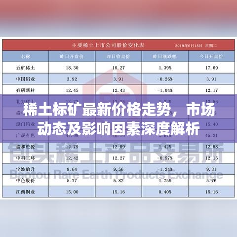 稀土標礦最新價格走勢,市場動態及影響因素深度解析
