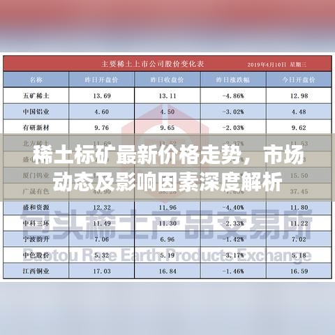 稀土標礦最新價格走勢,市場動態(tài)及影響因素深度解析