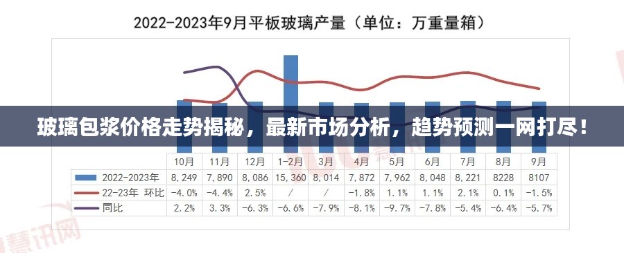 玻璃包漿價格走勢揭秘，最新市場分析，趨勢預測一網打盡！