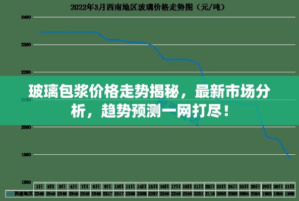 玻璃包漿價格走勢揭秘,最新市場分析,趨勢預測一網打盡!