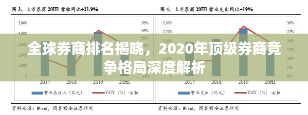 全球券商排名揭曉,2020年頂級券商競爭格局深度解析