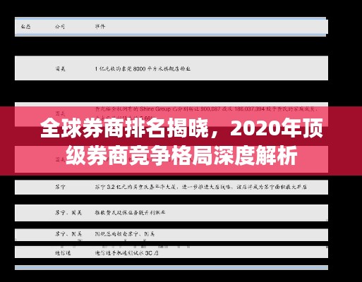 全球券商排名揭曉,2020年頂級券商競爭格局深度解析