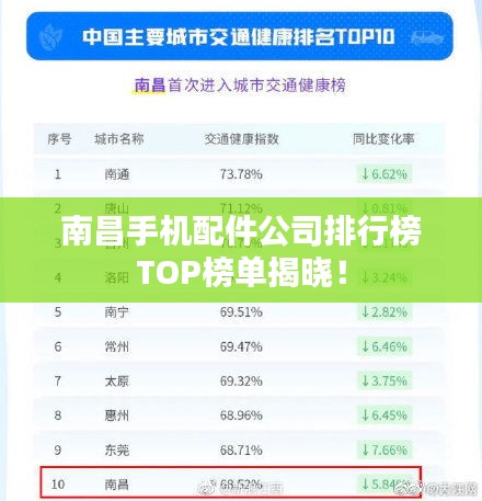 南昌手機(jī)配件公司排行榜TOP榜單揭曉!