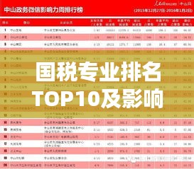 國稅專業排名TOP10及影響力深度解析