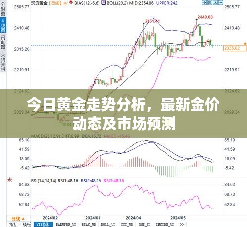 今日黃金走勢(shì)分析,最新金價(jià)動(dòng)態(tài)及市場(chǎng)預(yù)測(cè)