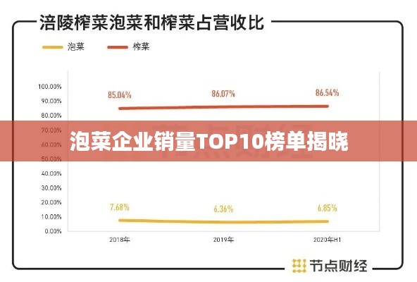 泡菜企業(yè)銷(xiāo)量TOP10榜單揭曉