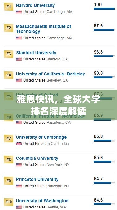 雅思快訊,全球大學排名深度解讀