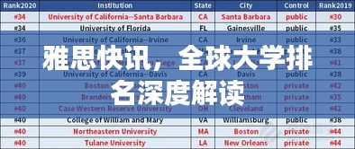 雅思快訊,全球大學(xué)排名深度解讀