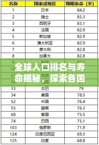 全球人口排名與壽命揭秘,探索各國壽命差異與奧秘