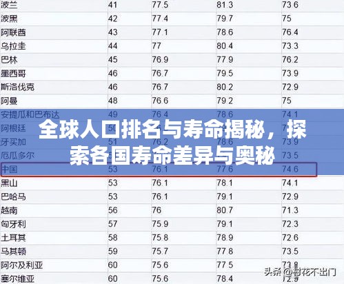 全球人口排名與壽命揭秘,探索各國壽命差異與奧秘