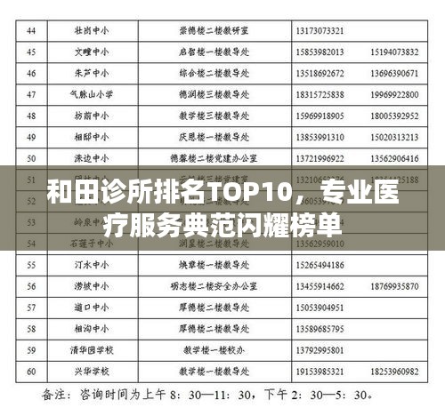 和田診所排名TOP10,專業醫療服務典范閃耀榜單