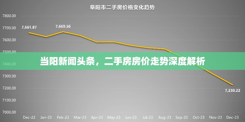 當陽新聞頭條,二手房房價走勢深度解析