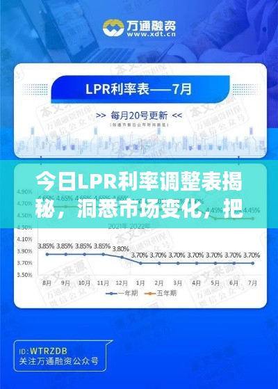 今日LPR利率調整表揭秘,洞悉市場變化,把握經濟走向