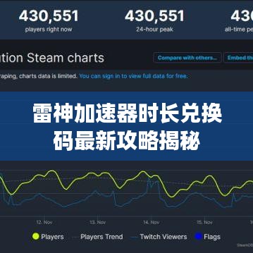 雷神加速器時長兌換碼最新攻略揭秘
