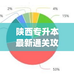 陜西專升本最新通關攻略,助力你實現高學歷夢想!
