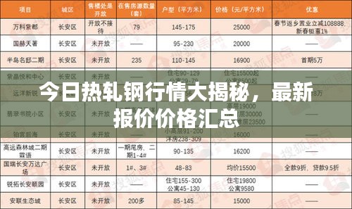 今日熱軋鋼行情大揭秘,最新報(bào)價(jià)價(jià)格匯總
