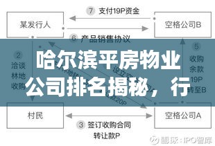 哈爾濱平房物業公司排名揭秘,行業分析與深度解讀