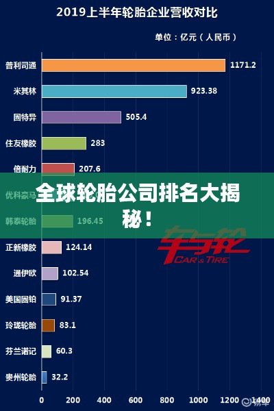 全球輪胎公司排名大揭秘!