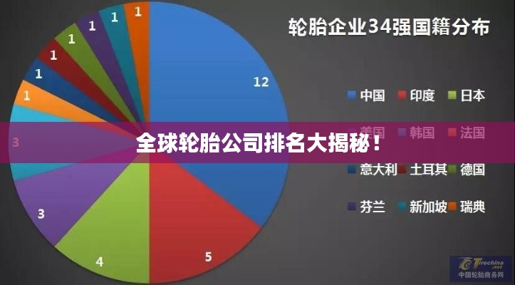 全球輪胎公司排名大揭秘!