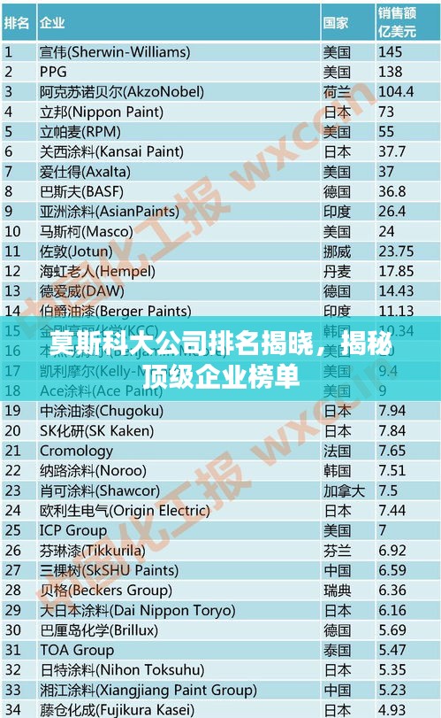 莫斯科大公司排名揭曉,揭秘頂級企業榜單