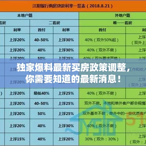 獨家爆料最新買房政策調(diào)整,你需要知道的最新消息!