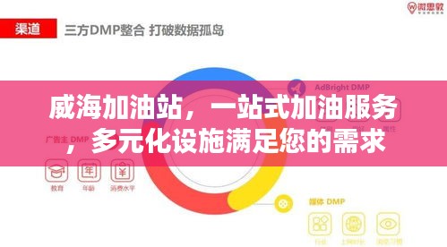 威海加油站,一站式加油服務(wù),多元化設(shè)施滿足您的需求