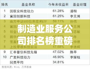 制造業(yè)服務(wù)公司排名榜重磅出爐，行業(yè)領(lǐng)軍者大揭秘！