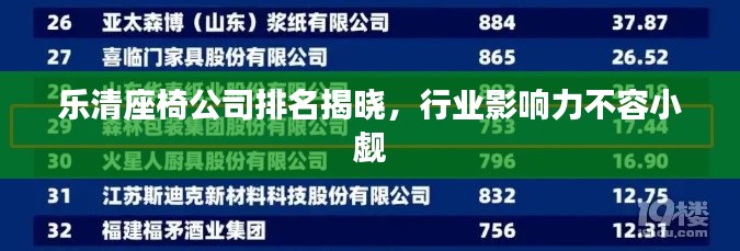 樂清座椅公司排名揭曉,行業(yè)影響力不容小覷