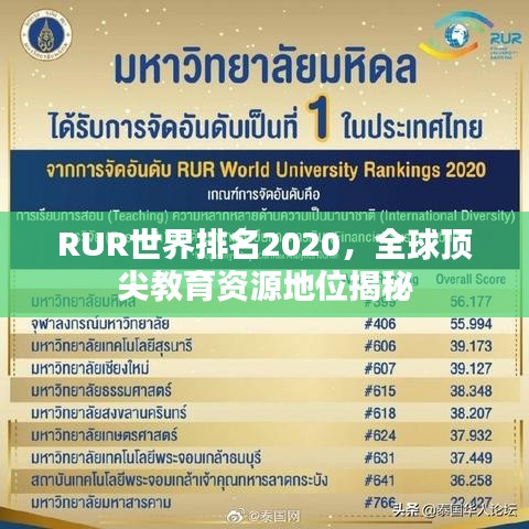 RUR世界排名2020，全球頂尖教育資源地位揭秘