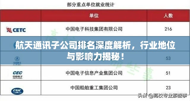 航天通訊子公司排名深度解析,行業地位與影響力揭秘!