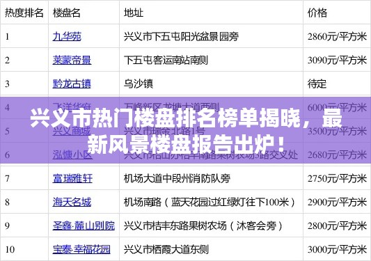 興義市熱門樓盤排名榜單揭曉,最新風景樓盤報告出爐!