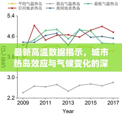最新高溫數據揭示，城市熱島效應與氣候變化的深度解析