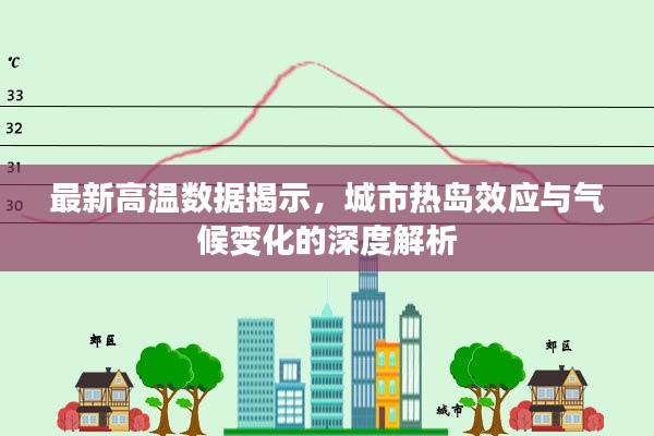 最新高溫數據揭示,城市熱島效應與氣候變化的深度解析