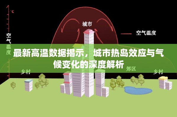 最新高溫數據揭示,城市熱島效應與氣候變化的深度解析