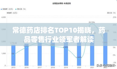 常德藥店排名TOP10揭曉,藥品零售行業(yè)領(lǐng)軍者解讀