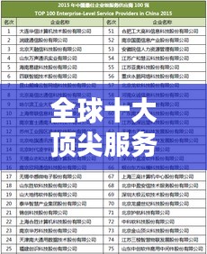 全球十大頂尖服務企業榜單揭曉!
