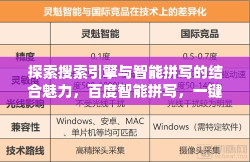 探索搜索引擎與智能拼寫的結合魅力,百度智能拼寫,一鍵探索!