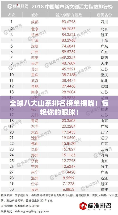 全球八大山系排名榜單揭曉!驚艷你的眼球!