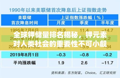 全球鉀儲量排名揭秘,鉀元素對人類社會的重要性不可小覷